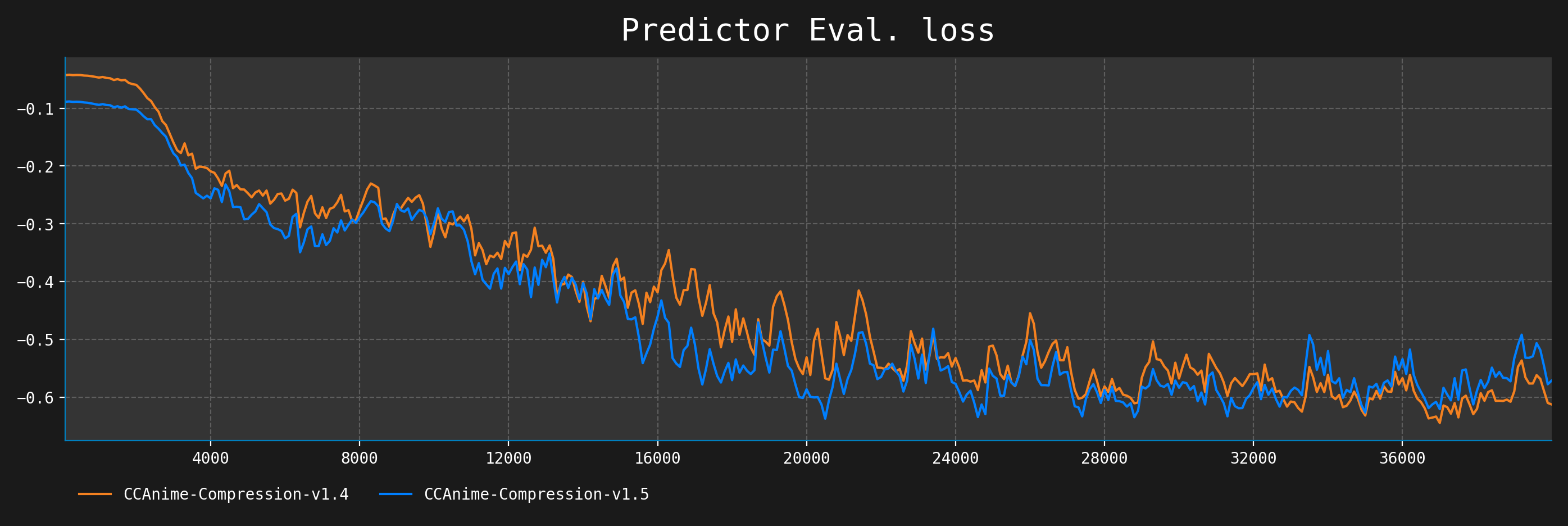 loss-eval